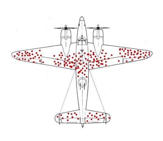 „Błąd przeżywalności” – rysunek z krótką historią Schemat który przedstawia miejsca, w których mechanicy łatali dziury po ostrzale artylerii przeciwlotniczej w bombowcach wracających znad Niemiec.